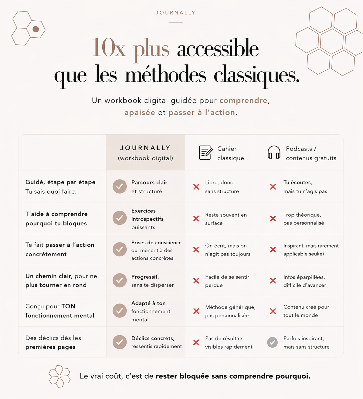 Journally — Comprendre son mental pour enfin avancer