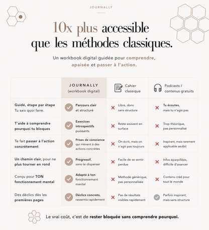 Journally — Comprendre son mental pour enfin avancer